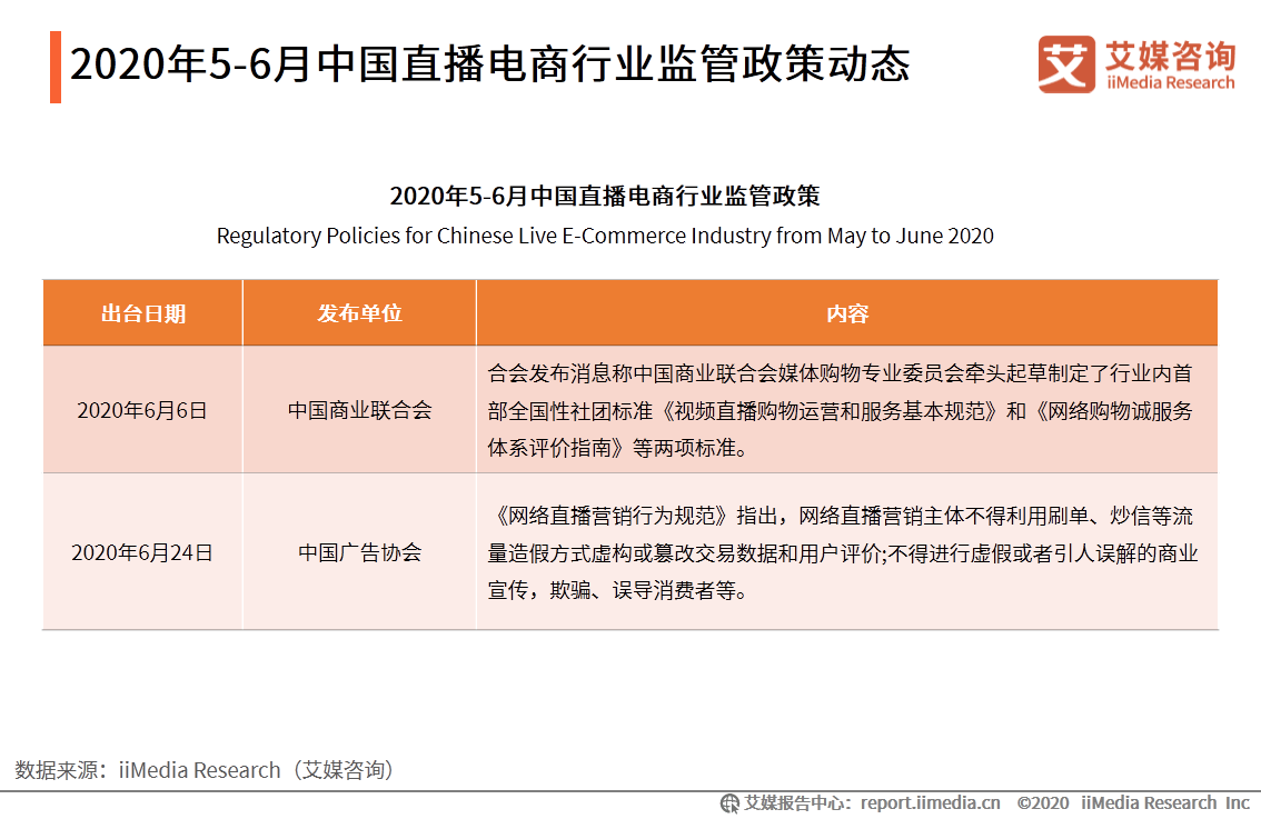 2020年5-6月中邦直播电商行业战略动态及热门事务分解